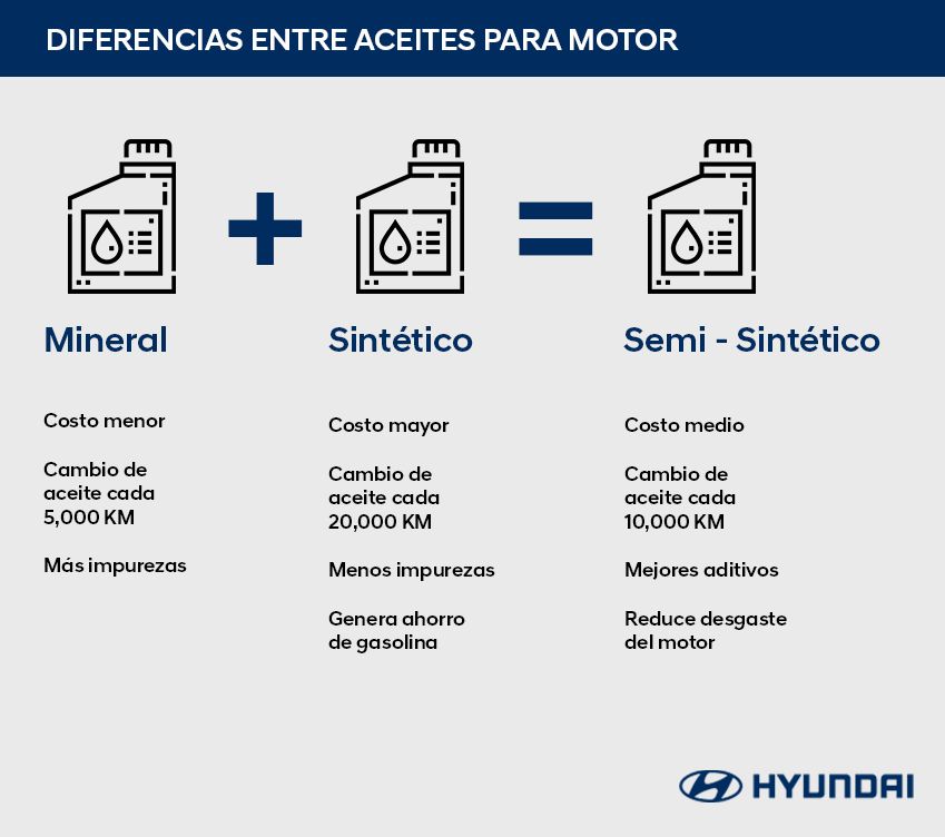 Aceites  guía de Hyundai
